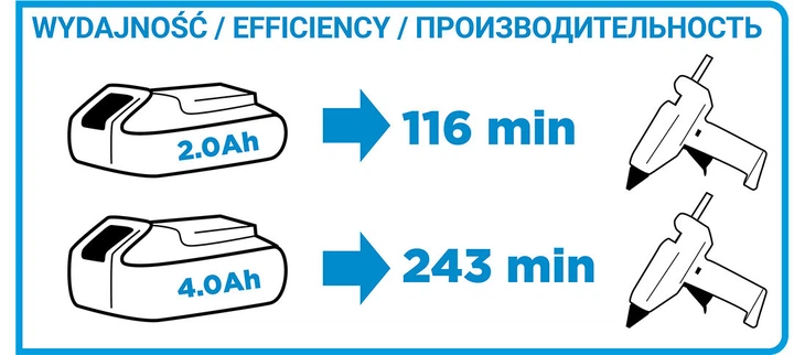 Клеевой пистолет Graphite 58G040 18V 11 мм без АКБ/ЗУ - Фото 2 Клеевой пистолет Graphite 58G040 18V 11 мм без АКБ/ЗУ - изображение 2