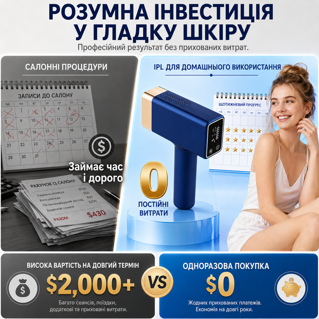 IPL-фотоэпилятор профессионального уровня 15 Дж, Ice Cooling, 999 999 вспышек, 9 уровней для удаления волос и ухода за кожей - изображение 6