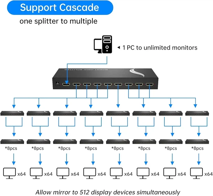 HDMI Сплиттер 1x8 4K Ultra HD — Разветвитель HDMI на 8 Мониторов и TV, HDR, EDID, PS5, Xbox, Проектор - изображение 3