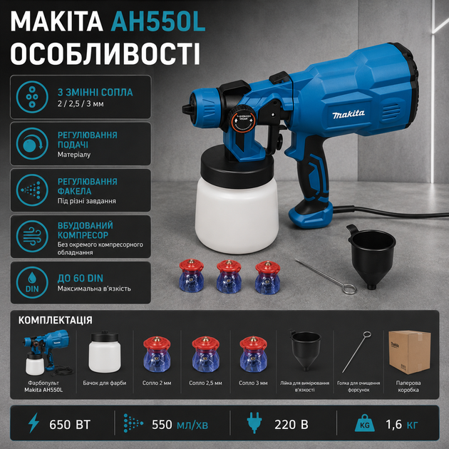 Краскопульт электрический Makita AH550L 650 Вт распылитель 550 мл/мин сетевой 220 В бак 800 мл пульверизатор с соплами 2 2,5 3 мм для покраски стен мебели дверей дерева металла заборов ремонта - изображение 2