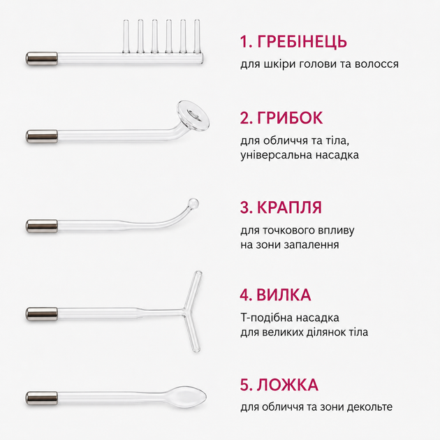 Дарсонваль GESS Basic DARS с 5 насадками - изображение 3
