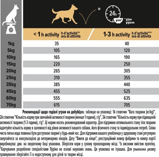 Сухой корм PRO PLAN Medium Adult 1+ Everyday Nutrion для взрослых собак средних пород, с курицей 14 кг - изображение 8