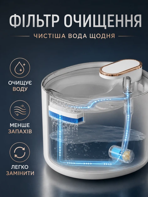 Автоматическая поилка-фонтан Pet Water Dispenser для кошек и собак 20×17×15.5 см белая - изображение 8