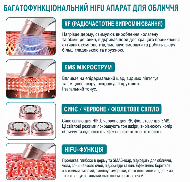 Прибор для RF-лифтинга, омоложения и подтяжки кожи лица UPG Magic Mini HIFU 2.0 - изображение 7