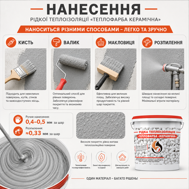 Рідка теплоізоляція для утеплення будь-яких поверхонь Теплофарба Керамічна БІЛА 3л - зображення 14