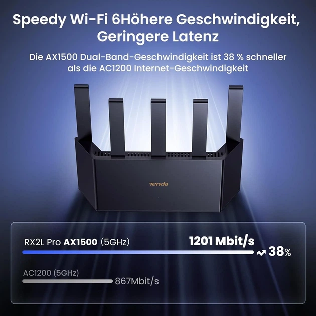 Маршрутизатор Tenda RX2L Pro Wi-Fi 6 AX1500 Черный (102196615) - изображение 3
