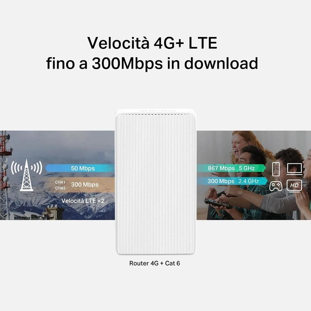 Маршрутизатор Mercusys MB230 4G LTE 4G+ Wi-Fi AC1200 Белый (102253460) - Уценка - изображение 5
