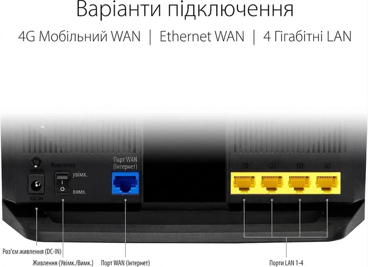 Беспроводной 3G/4G Wi-Fi 6 маршрутизатор ASUS 4G-AX56 / LTE Cat.6 (300 Мбит/с) / AX1800 / 4x Гигабитных LAN / Captive Portal / AiProtection Pro / Черный (102259710) - Уценка - изображение 5