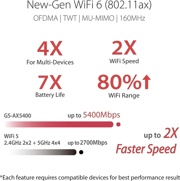 Игровой маршрутизатор ASUS ROG Strix GS-AX5400 Wi-Fi 6 Черный (102204042) - изображение 2
