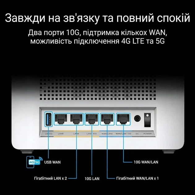 Wi-Fi Mesh-система ASUS ZenWiFi BQ16 1 шт. / Wi-Fi 7 BE25000 / Quad-band / 2x 10G порта / White (102259438) - изображение 3