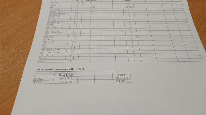 Принтер HP LaserJet Enterprise P3015d / лазерная монохромная печать / А4 / 1200x1200 dpi / 40 стр/мин / USB 2.0 / Дуплекс б/у - изображение 5
