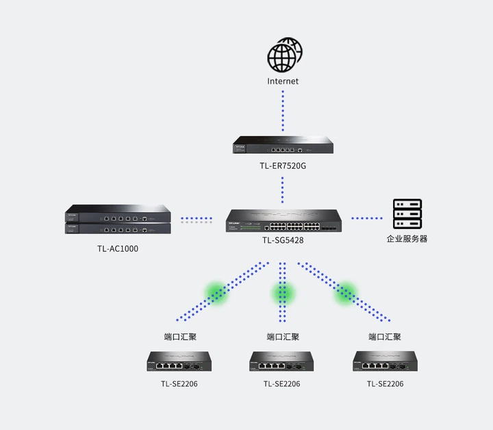 Коммутатор TP-LINK TL-SE2206 управляемый на 4 порта с 2.5G и оптическими портами - Фото 7 Коммутатор TP-LINK TL-SE2206 управляемый на 4 порта с 2.5G и оптическими портами - изображение 7