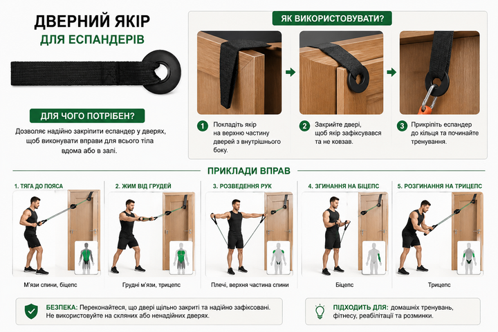 Універсальний комплект еспандерів із 5 рівнями опору - Фото 3 Універсальний комплект еспандерів із 5 рівнями опору - зображення 3