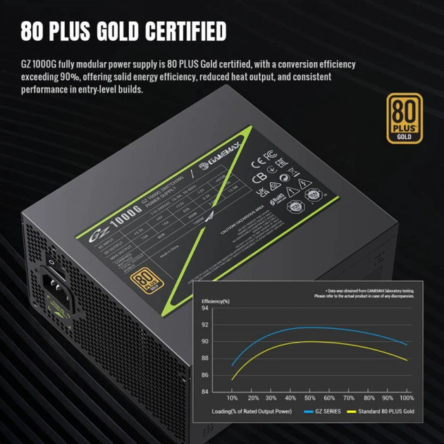 Блок живлення GameMax GZ 1000G BK (1000 Вт) - изображение 10