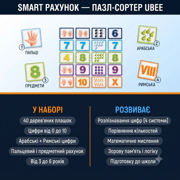 Дерев'яний пазл-сортер Ubumblebees Смарт Рахунок розвивальна гра для навчання цифр - Фото 2 Дерев'яний пазл-сортер Ubumblebees Смарт Рахунок розвивальна гра для навчання цифр - зображення 2