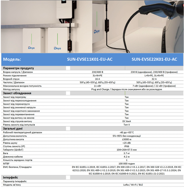 Зарядна станція для електромобіля Deye SUN-EVSE22K01-EU-AC (7/22 кВт Type 2 32A wallbox Wi-Fi IP66) - зображення 2