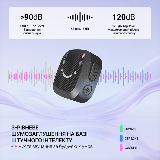 Беспроводной петличный микрофон Fifine M12 - изображение 7
