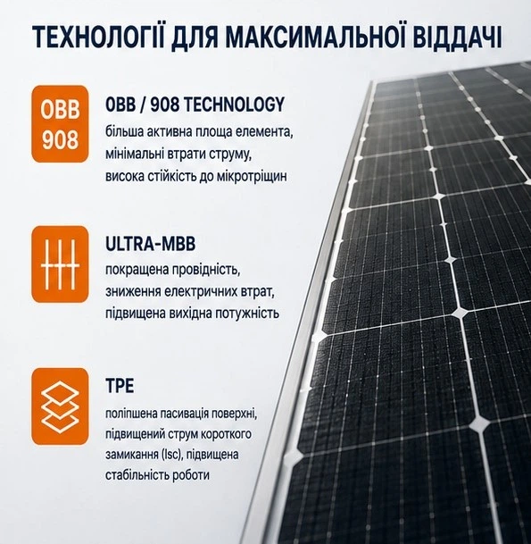 Солнечная батарея Tongwei 640 Вт TWMNH-66HD640W Bifacial двухсторонняя N-type - изображение 5