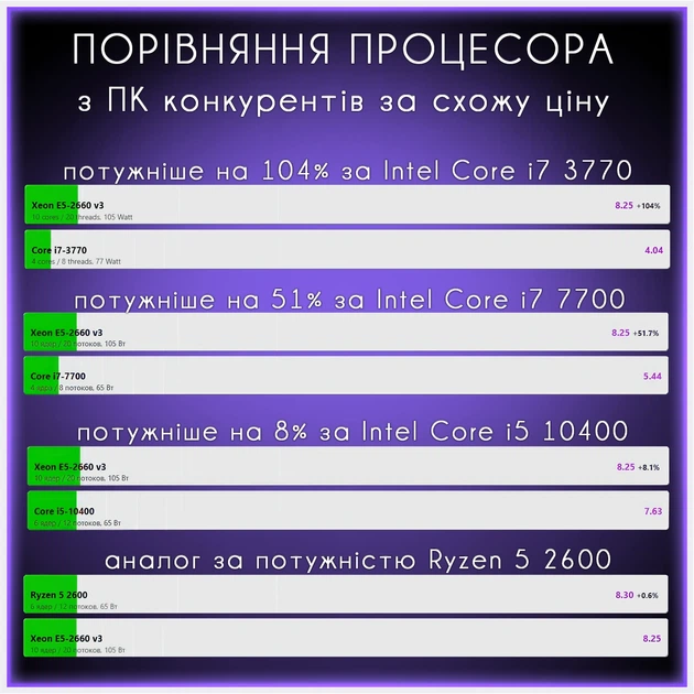 Комп'ютер VSIM збірка v2 -- Intel Xeon 2690v3 / RAM 16 Gb DDR4 / SSD 512Gb / AMD RX580 8Gb - зображення 4