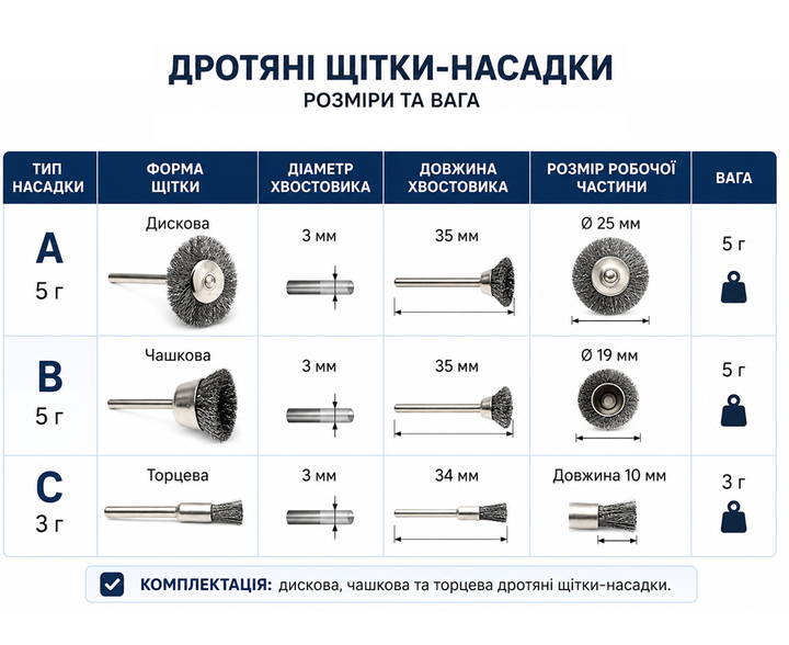 Набор стальных щеток для гравера и дрели дисковые чашечные торцевые 15 шт. хвостовик 3 мм R9869 - Фото 7 Набор стальных щеток для гравера и дрели дисковые чашечные торцевые 15 шт. хвостовик 3 мм R9869 - изображение 7