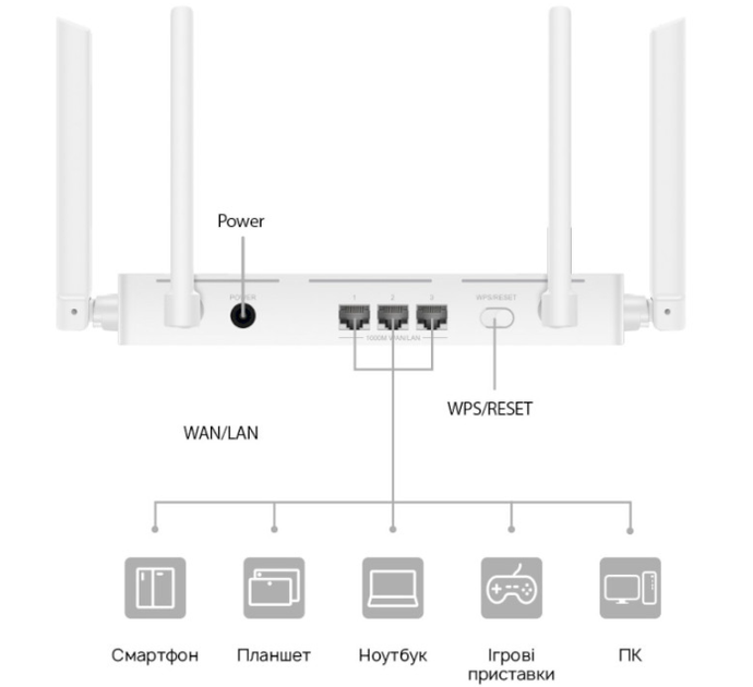 Маршрутизатор Huawei AX2 WS7001 V2 AX1500 Wi-Fi 6 Mesh 2,4/5 ГГц Gigabit (370160B5ACE0) - Фото 5 Маршрутизатор Huawei AX2 WS7001 V2 AX1500 Wi-Fi 6 Mesh 2,4/5 ГГц Gigabit (370160B5ACE0) - изображение 5