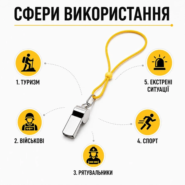 Свисток металевий сигнальний аварійний зі шнурком, тактичний для туризму, військових, спорту та тривожної валізи PM-SR-11 - зображення 5