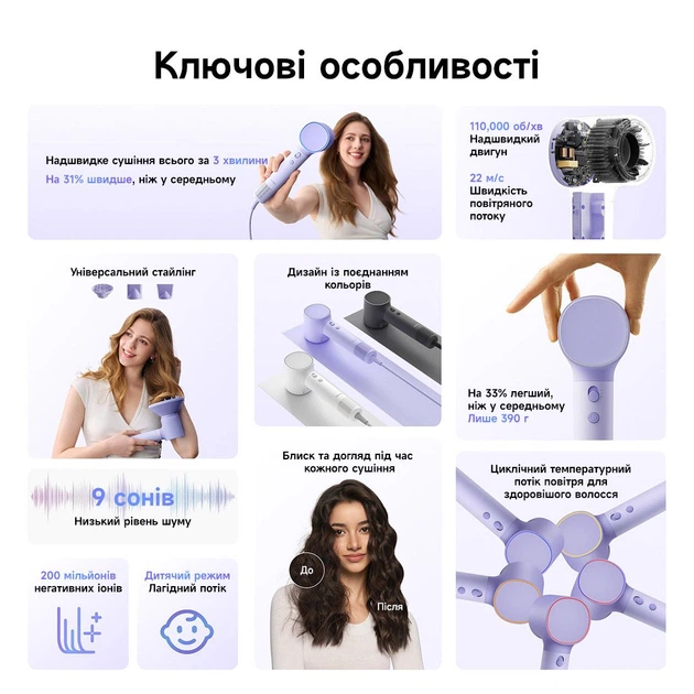 Фен Laifen NEO Purple (1HD14-S-EU-PU-002) [174309] - изображение 11