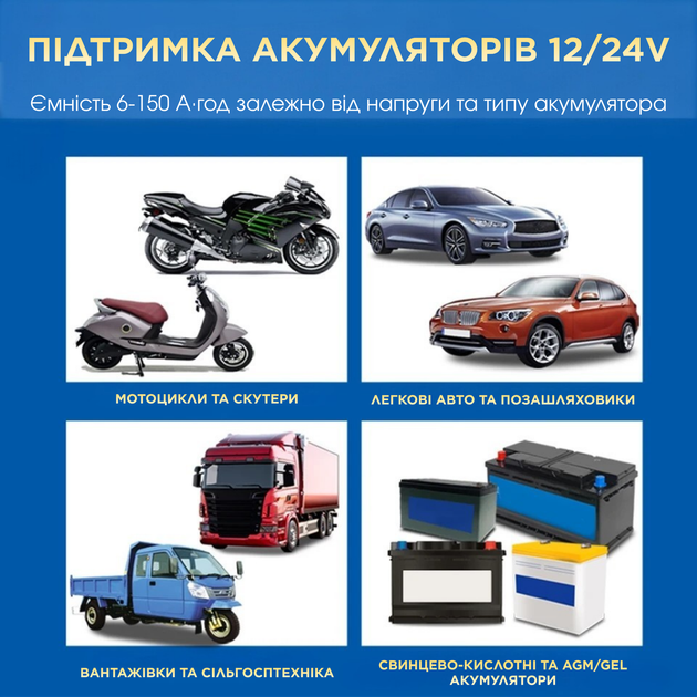 Интеллектуальное зарядное устройство Anhtczyx 12V8A / 24V4A для кислотных, гелевых, AGM и VRLA аккумуляторов - изображение 5