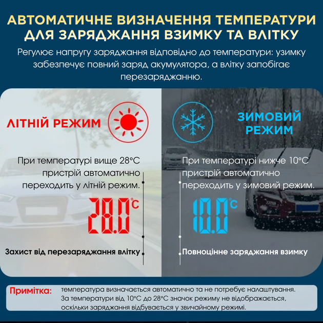 Интеллектуальное зарядное устройство Anhtczyx 12V8A / 24V4A для кислотных, гелевых, AGM и VRLA аккумуляторов - изображение 8