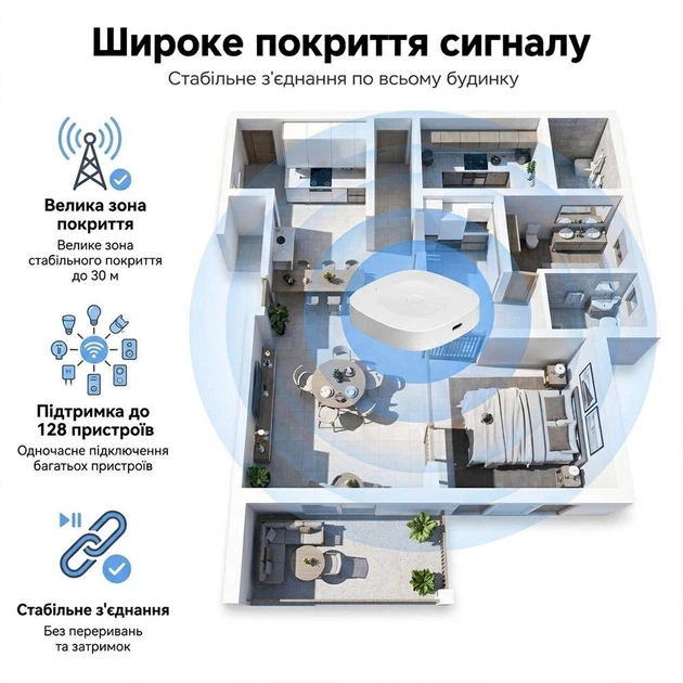 Шлюз Zigbee 3.0 Moes Gateway Wireless - изображение 3