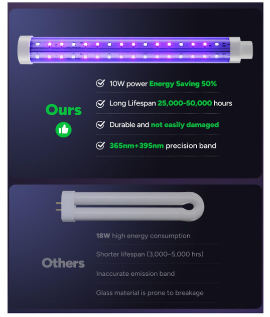 Лампа-уничтожитель насекомых Buzbug MO008C LED, электрическая ловушка для комаров и мух, 2-диапазонное включение, ресурс до 50 000 - изображение 2