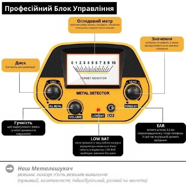 Металошукач MD-5090 ґрунтовий металодетектор для пошуку монет золота срібла чорного та кольорового металу лому регулювання чутливості - Фото 3 Металошукач MD-5090 ґрунтовий металодетектор для пошуку монет золота срібла чорного та кольорового металу лому регулювання чутливості - зображення 3