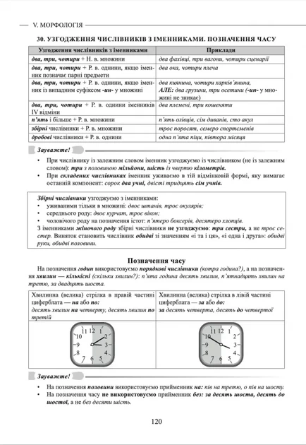 НМТ 2027 Українська мова. Теорія в таблицях і завдання у форматі НМТ - изображение 3