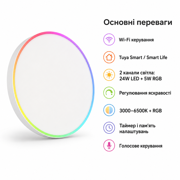 WiFi світильник з RGB підсвіткою 1DAL | 2х канальний, 24W+5W (SDLP24W) - Фото 4 WiFi світильник з RGB підсвіткою 1DAL | 2х канальний, 24W+5W (SDLP24W) - зображення 4