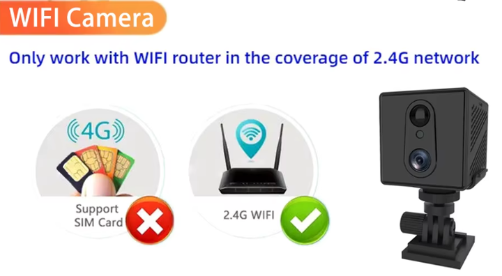 Міні Wi-Fi камера CUGUU 5MP з нічним баченням і датчиком руху - зображення 3