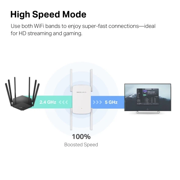 Двуххдиапазонный Wi-Fi ретранслятор Mercusys ME50G AC1900 гигабитный усилитель сигнала (ME50G-Dual-Band) - изображение 7