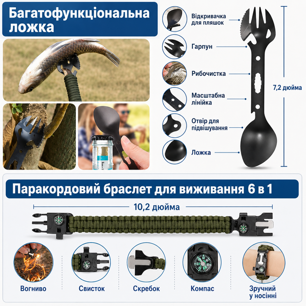 Многофункциональный набор Survival Kit 32 в 1 в водонепроницаемом кейсе - изображение 6