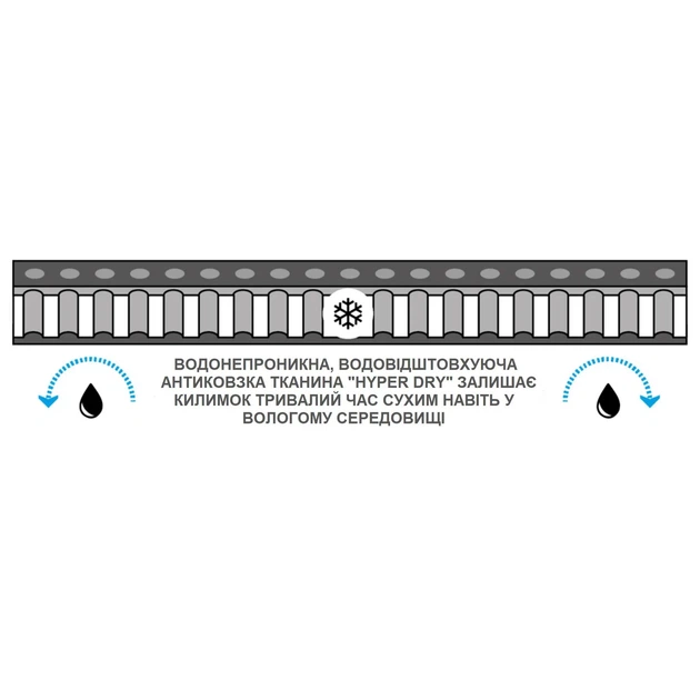 Килимок самонадувний Wechsel Polyester 198х63х3,8 см Оливковий - Фото 6 Килимок самонадувний Wechsel Polyester 198х63х3,8 см Оливковий - зображення 6