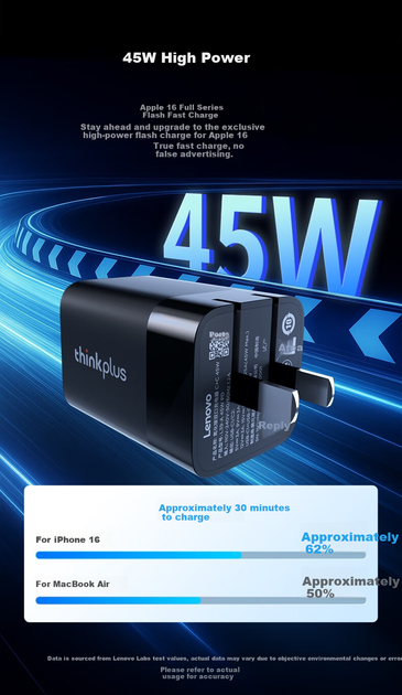 Зарядное устройство ThinkPlus GaN 45 Вт многопортовое Type-C с PD 30/40 Вт, белое - изображение 2