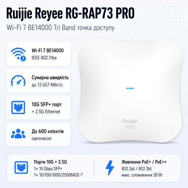 Точка доступу Ruijie Reyee RG-RAP73 PRO Wi-Fi 7 PoE 54В покриття до 70м Білий - Фото 1 Точка доступу Ruijie Reyee RG-RAP73 PRO Wi-Fi 7 PoE 54В покриття до 70м Білий - зображення 1