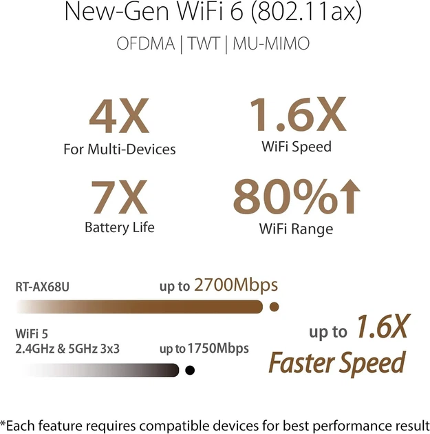 Маршрутизатор ASUS RT-AX68U Wi-Fi 6 AX2700 Черный (102239054) - Уценка - изображение 2