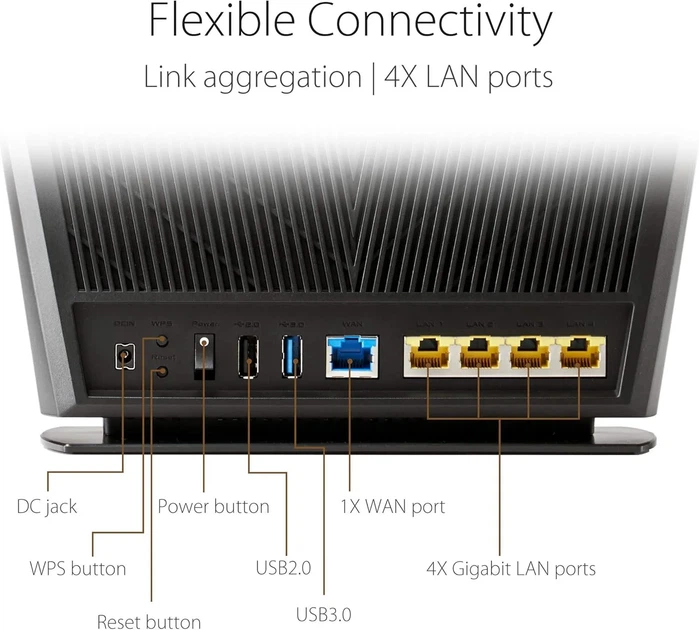 Маршрутизатор ASUS RT-AX68U Wi-Fi 6 AX2700 Черный (102239054) - Уценка - изображение 5