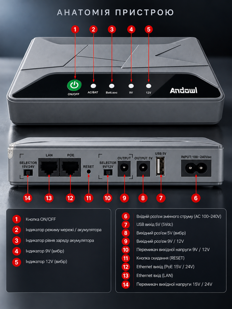 Бесперебойник для роутера Mini UPS Andowl Q-UP700 12000 mAh источник бесперебойного питания для модема WiFi ONU - изображение 4