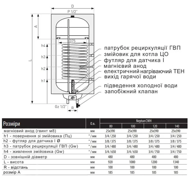 Водонагреватель комбинированный Thermo Alliance Neptun 100 л, мокрый ТЭН 1,5 кВт, CWH 10048 8S R - Фото 2 Водонагреватель комбинированный Thermo Alliance Neptun 100 л, мокрый ТЭН 1,5 кВт, CWH 10048 8S R - изображение 2