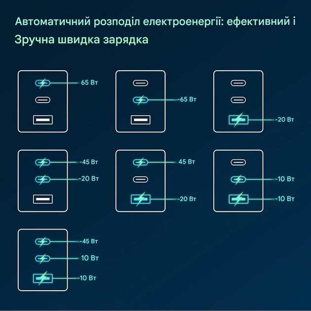USB розетка Type-C 1DAL | Fast Charge GaN 65W | Серое Стекло (G86D-FC65W.GR) - Фото 7 USB розетка Type-C 1DAL | Fast Charge GaN 65W | Серое Стекло (G86D-FC65W.GR) - изображение 7