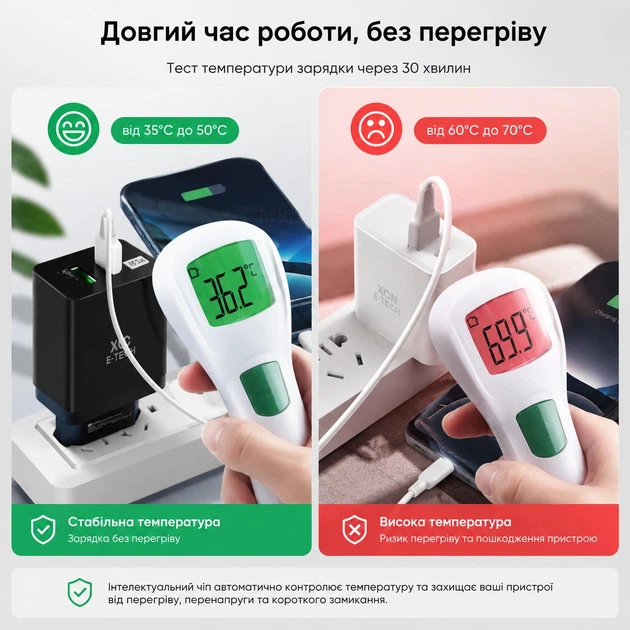 Зарядное устройство XON PowerCharge 65W (PD33) USB Type-C (PCWA065033A1С1W 6044) Белый - изображение 6