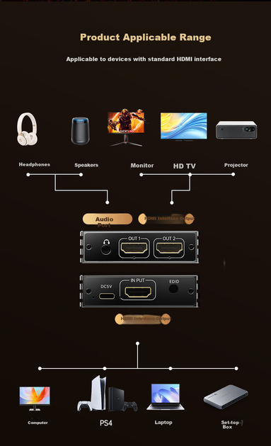 Разветвитель видеосигнала Biaze HDMI 2.1 8K 60 Гц - изображение 4