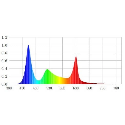 Светодиодная лампа AquaLED RGB, 96W, 115 см Happet, (L115) - изображение 7