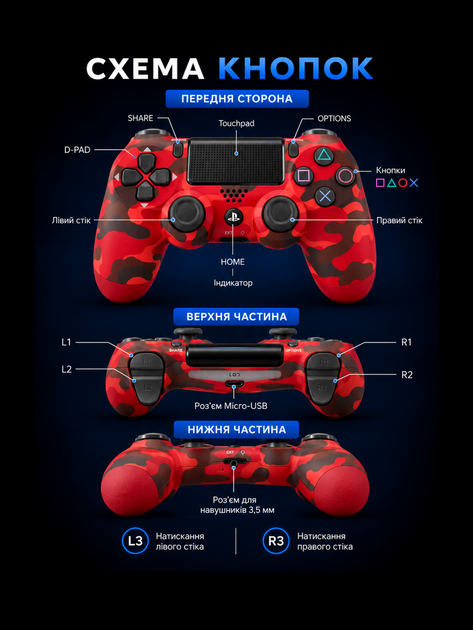Джойстик ігровий універсальний для Sony PlayStation PS3 PS4 ПК iOS Android TV Windows бездротовий Doubleshock Bluetooth геймпад Sony Плейстейшен PS3 PS4 ПК комп'ютера Андроїд TV з подвійною вібрацією сенсором аудіо динаміком + зарядним червоний камуфляж - зображення 5