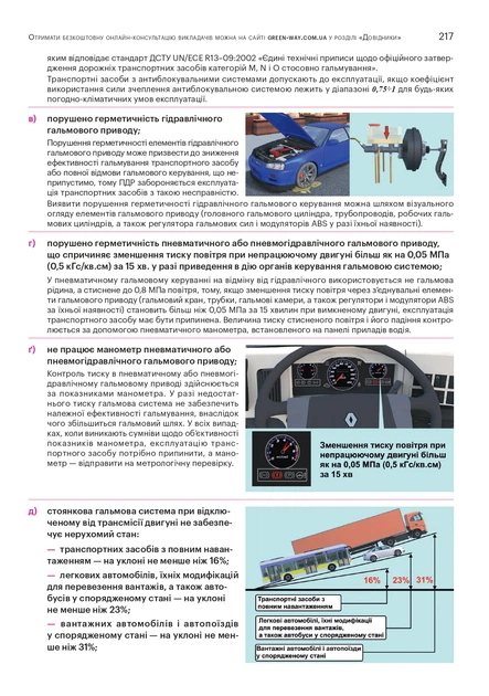 Книга Правила дорожнього руху України 2026 з коментарями та ілюстраціями - Фото 9 Книга Правила дорожнього руху України 2026 з коментарями та ілюстраціями - зображення 9